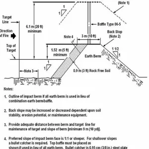 Backstop material density