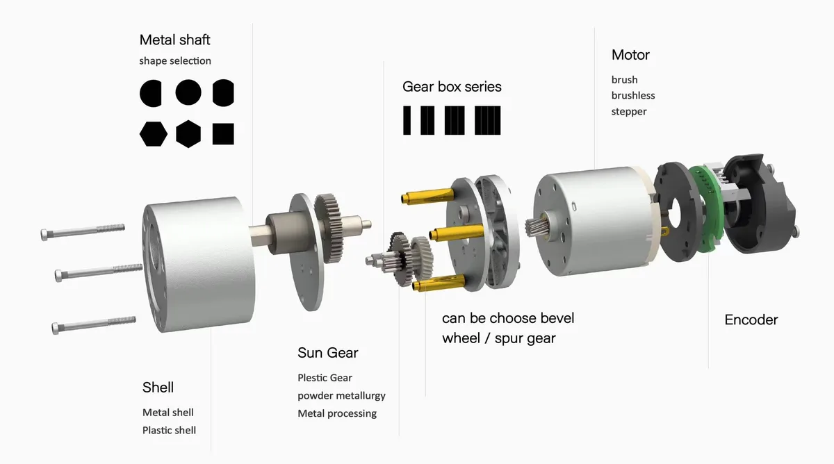 Electric Motor Gearbox