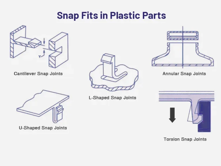 fragile internal plastic clips