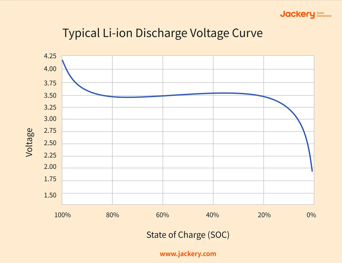 Low-Voltage Protection Circuit (LVC)