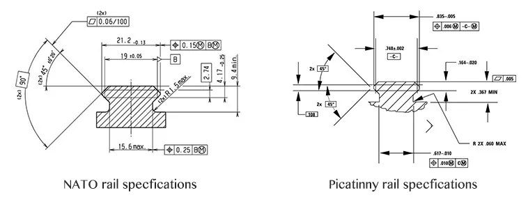 MIL-SPEC Receiver Rails