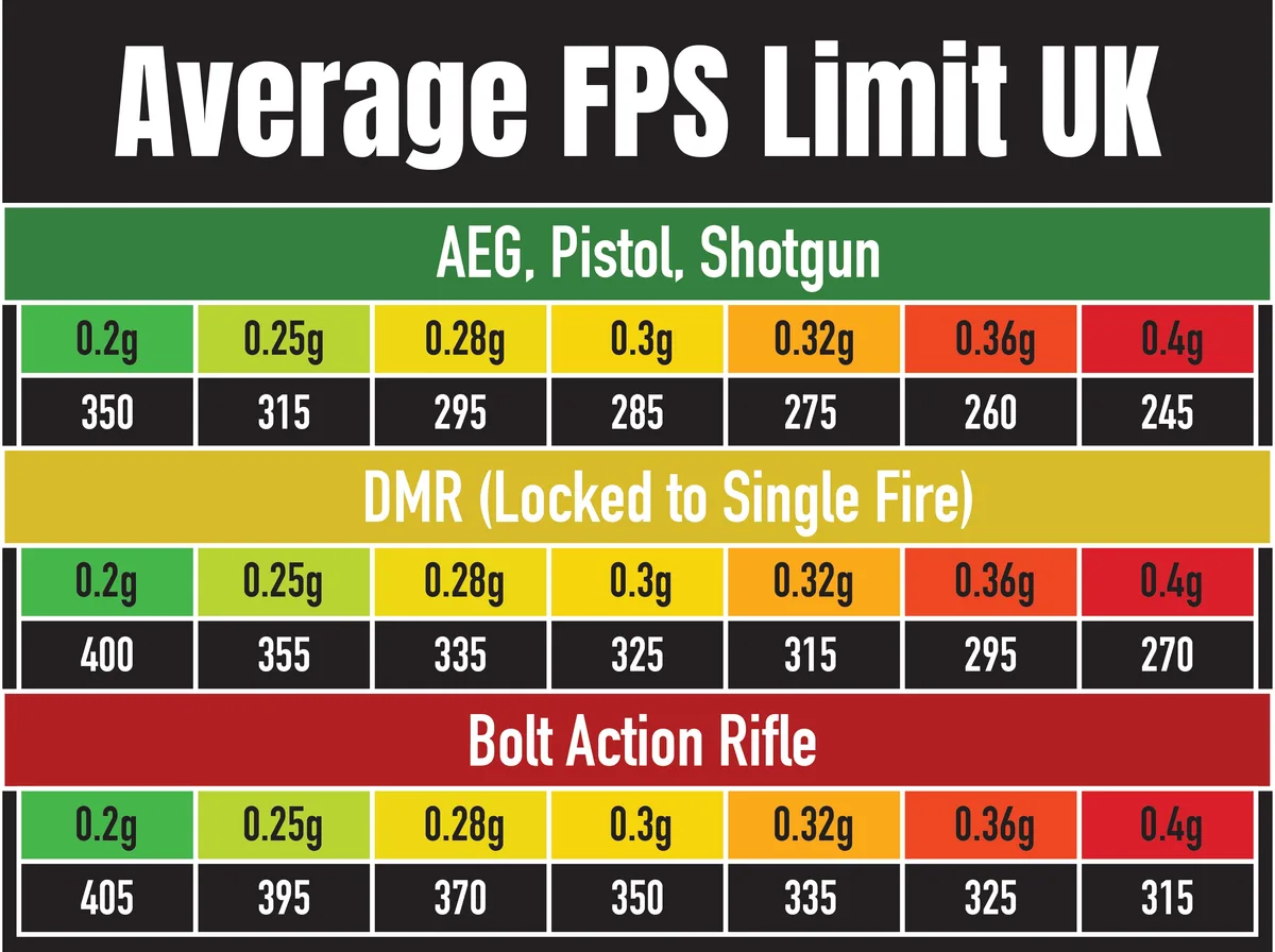 muzzle velocity chart