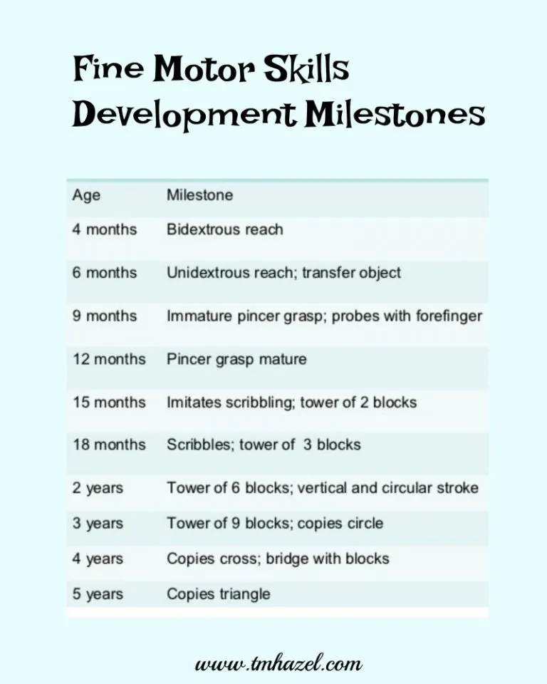 Pediatric Developmental Milestones