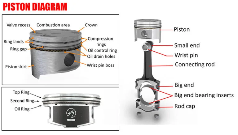piston and cylinder mechanism