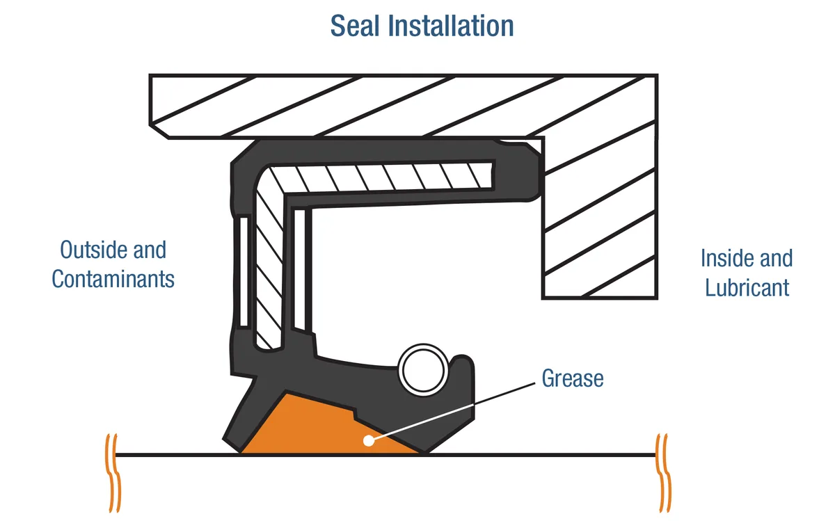 piston o-ring lubrication diagram