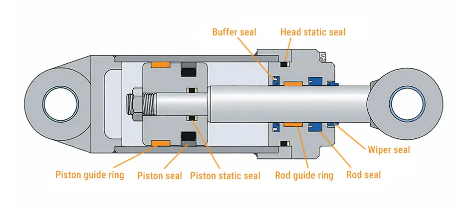 piston seal o-ring