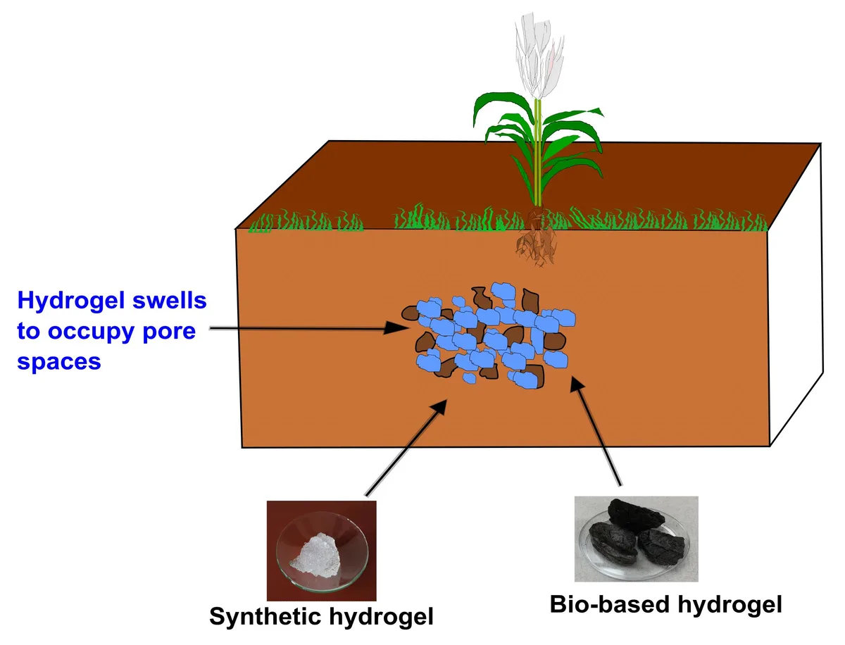 Polymer-based soil conditioners