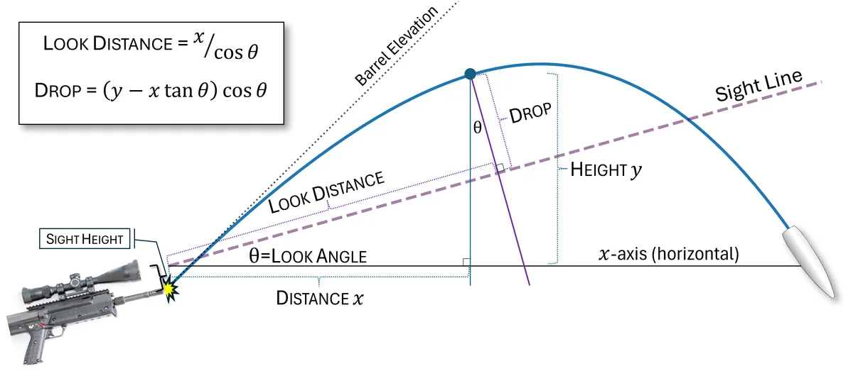 projectile trajectory arc