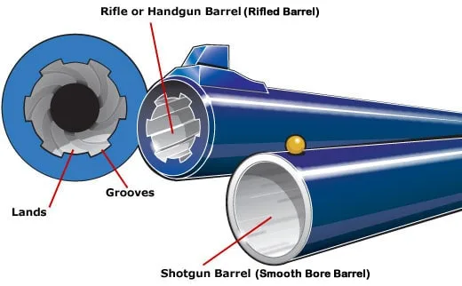 smooth bore barrel diagram