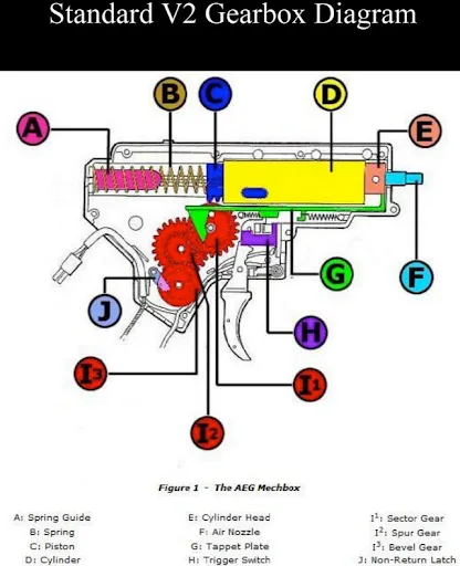 Splatter Ball Gun Safety Switch Stuck? Here’s How to Fix It