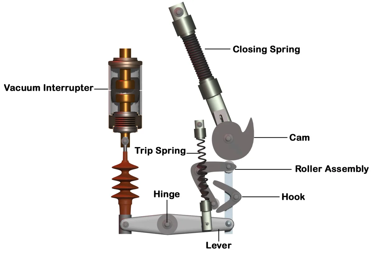 spring-loaded feed necks pushers