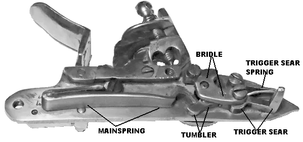spring-loaded piston mechanisms