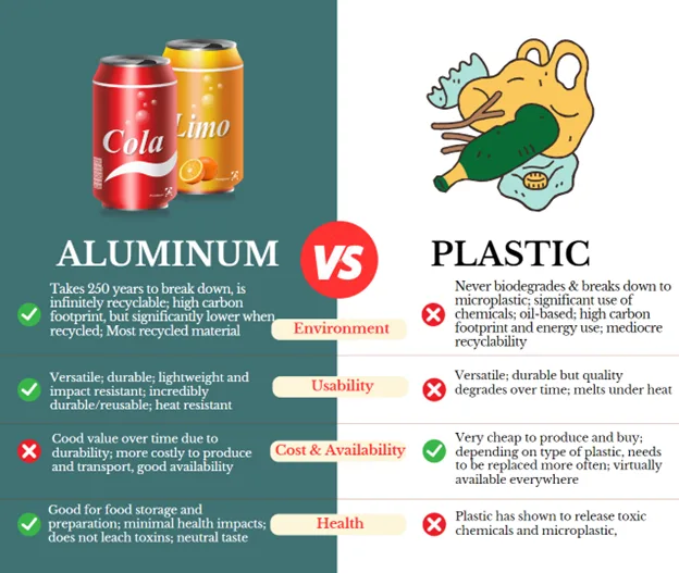Stock Plastic Barrel vs. Aftermarket Aluminum Barrel