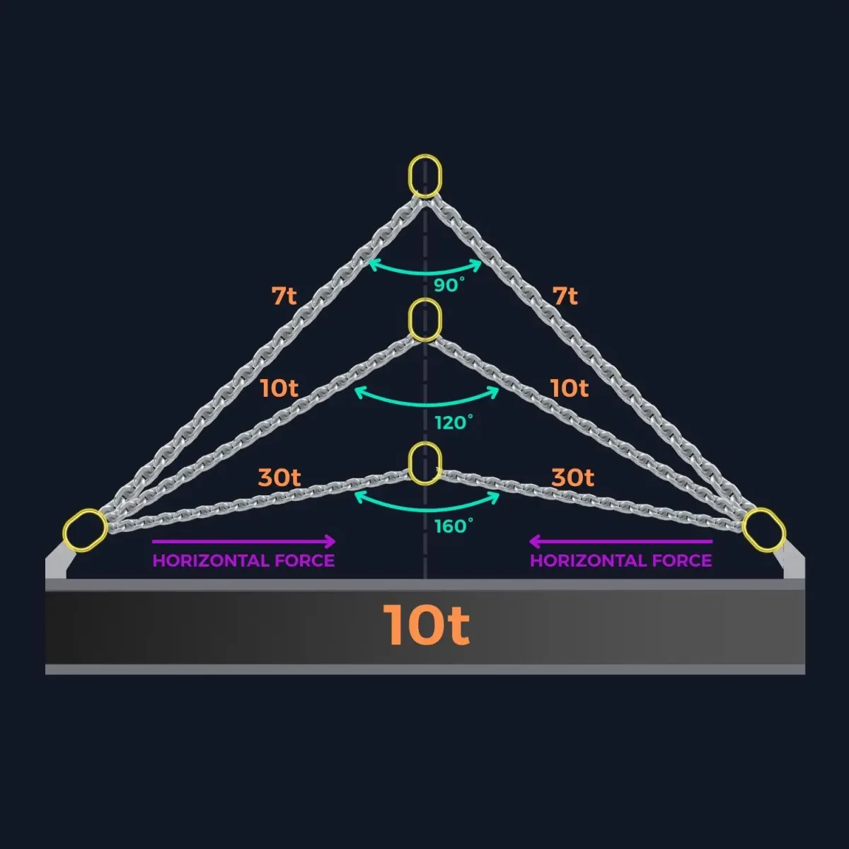 Suspension Angle Geometry