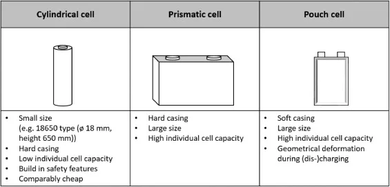 swollen lithium ion battery