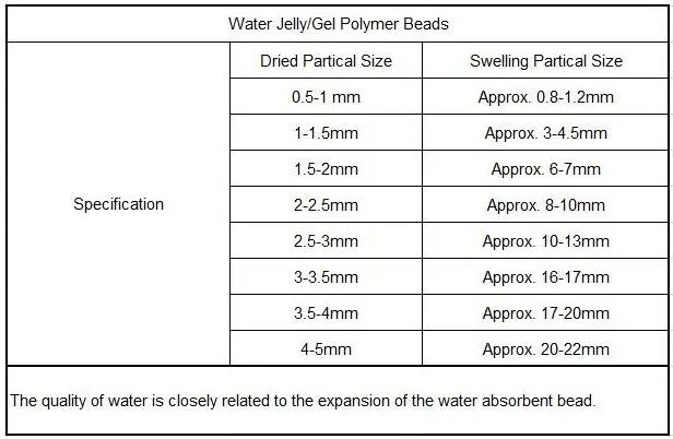 Water bead hydration ratio
